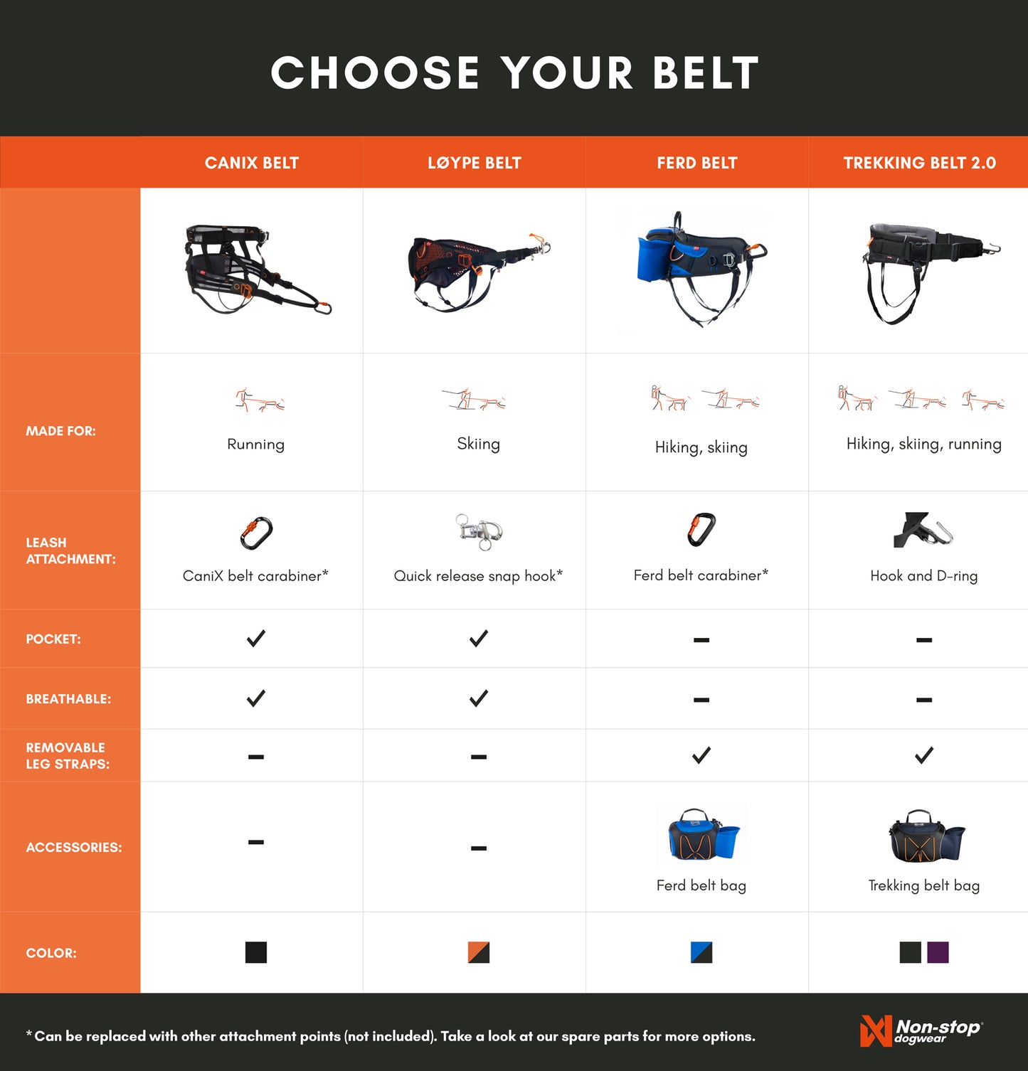CaniX belt