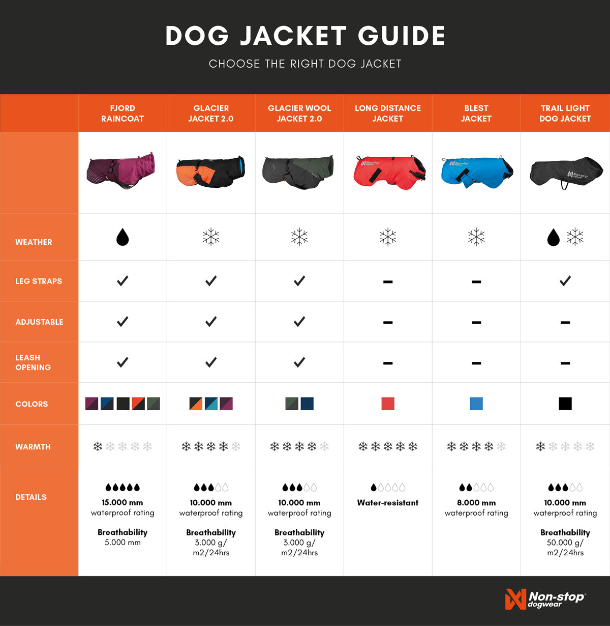 Trekking dog Raincoat - Non-Stop dogwear