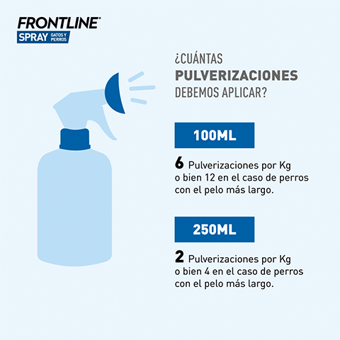 Frontline Spray 250ml